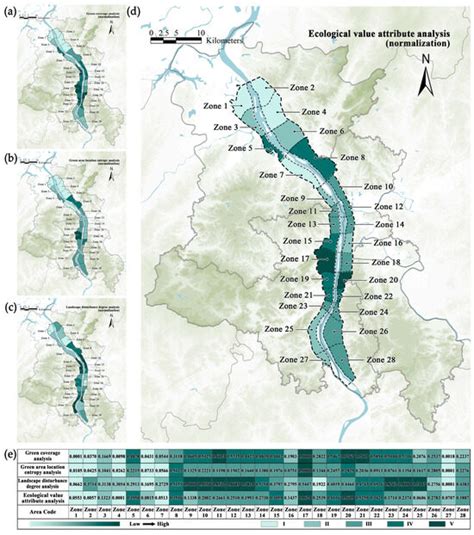 Contemporary Waterfronts, What, Why and How?