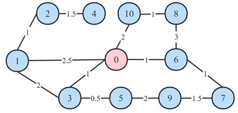 Image result for Topoi Module Communication