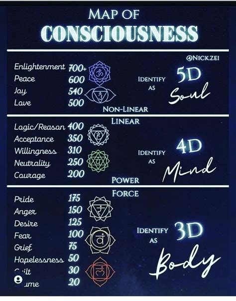 Pin by ELEV8ME on Healing quotes | Energy healing spirituality, Psychic development learning ...