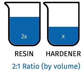 Pu Ancillaries | JK Cement