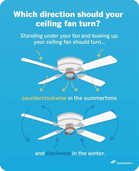Ceiling Fan Direction Summertime Clockwise | Homeminimalisite.com