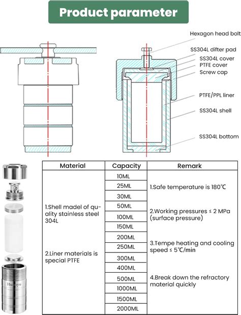 Buy Huanyu 100ml PTFE Lined Hydrothermal Synthesis Autoclave Reactor ...