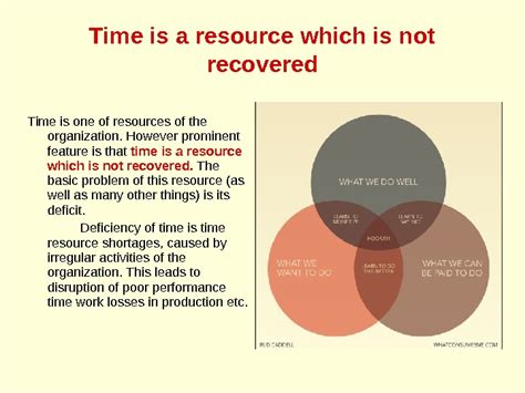 Image result for Topic Time Management