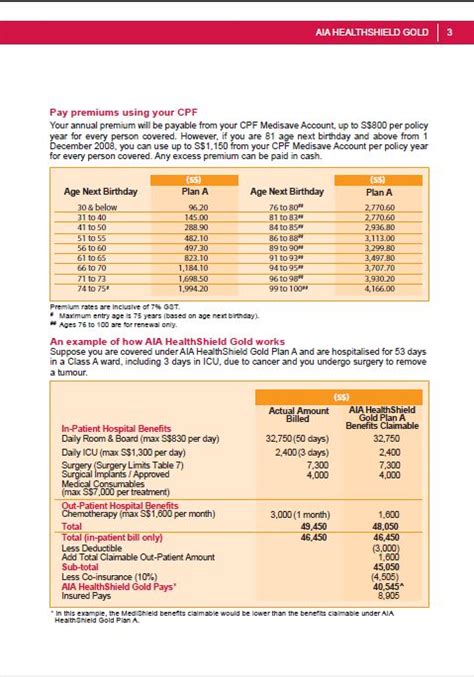 Gold Plan 的图像结果