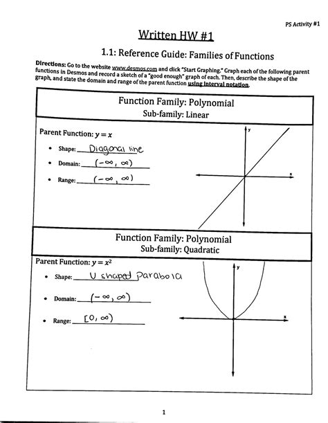 Image result for Parent Functions Graphs Worksheet