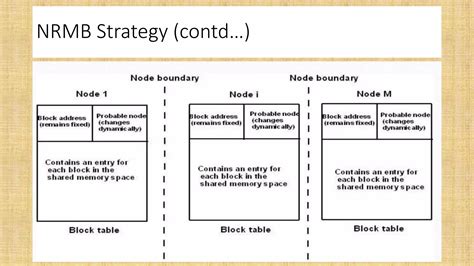 Image result for Sequential Consistency