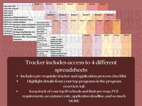 Pre-pa Application & Program Detail Tracker / Pre-pa Checklist / Pre ...