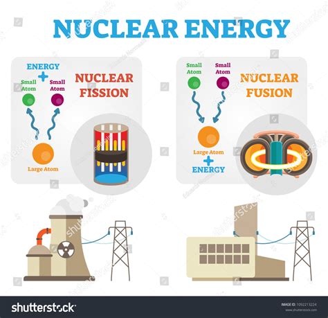 Nuclear Energy 的图像结果