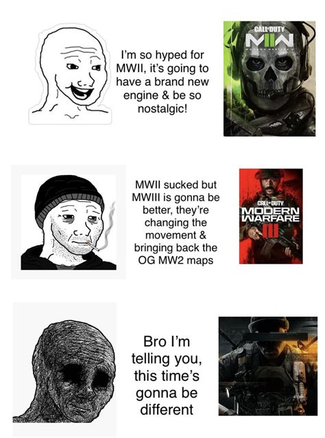 Image result for Cod Dev Cycle