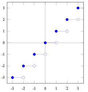 Floor Function Syntax SQL 的图像结果
