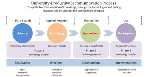 Technology Transfer 的图像结果