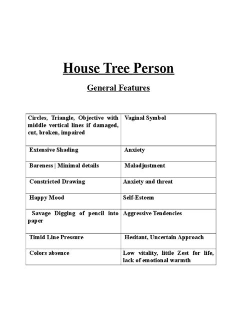 Image result for HTP Test PDF