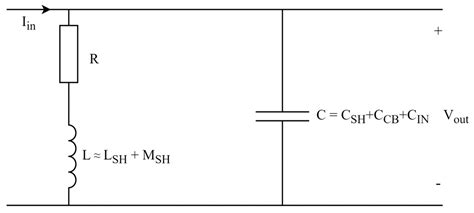 Evaluation of the Relative Phase Comparison Method at Its Limits Used ...