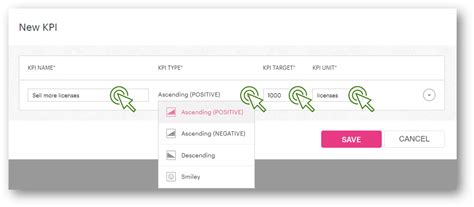 Image result for How to Develop Key Performance Indicators