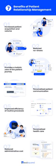 A Complete Guide To Patient Relationship Management (PRM)