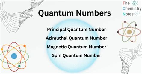 Understanding Quantum Numbers 的图像结果