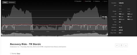 Image result for TSS Load Chart Problem