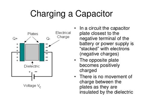 Charging Capacitor Tutorial 的图像结果