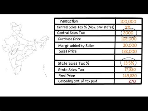 Late payment on delay in GST return submitting - India Dictionary
