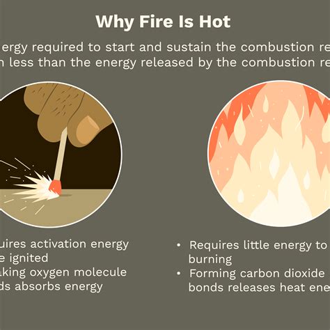 How Hot Does A Regular Fire Get at Rosie Halsey blog