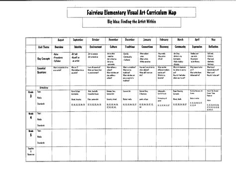 Image result for Curriculum Framework Template