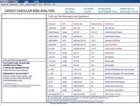 Image result for Medical Tools Periscope