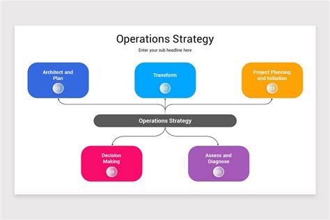 Operations Strategy Template 的图像结果