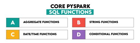 Spark SQL Functions 的图像结果
