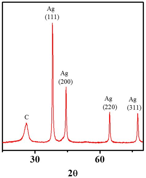 Insights into Metal Oxide and Zero-Valent Metal Nanocrystal Formation ...