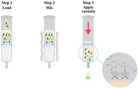 A Review of Advances in Bioanalytical Methods for the Detection and ...