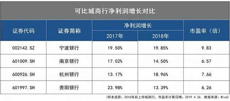 贵阳银行：约4.38亿股限售股10月25日解禁_流通