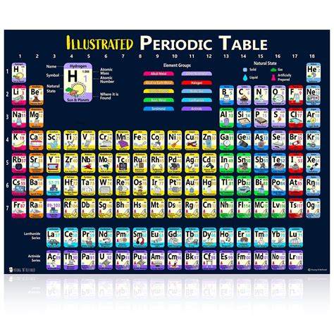 Periodic Table Printable - Shop on Pinterest