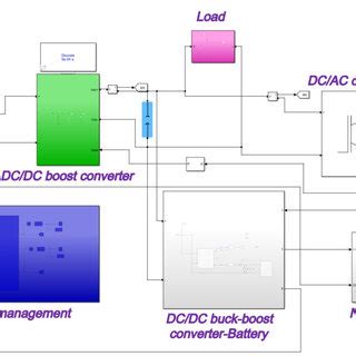 Image result for MATLAB Code to Simulink Model