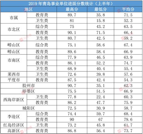 山东事业单位统考各地进面分数线！最全汇总 - 公务员考试网-2023年国家公务员考试报名时间、考试大纲、历年真题