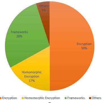 Image result for Define Data Isolation