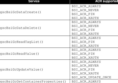 Image result for E Acrs Component Code