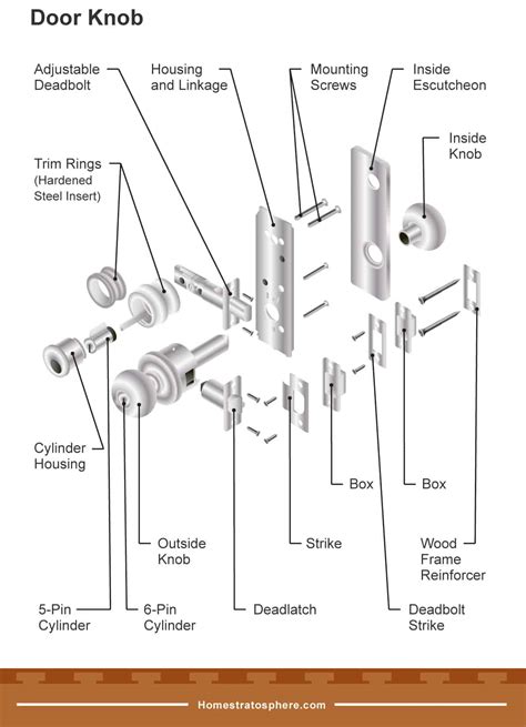 Door Latch Bolt Assembly - Door Lock Latch Bolt Diagram - SLYI