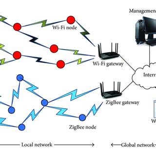 Image result for Common Extensible Platform
