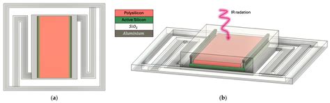 CMOS-Compatible Narrow Bandpass MIM Metamaterial Absorbers for ...