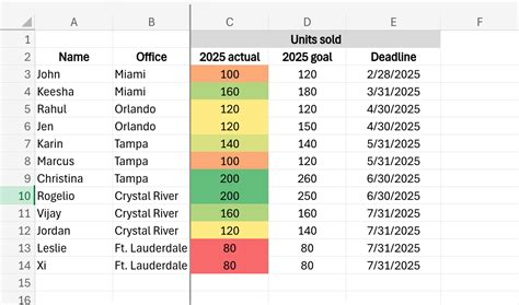 Image result for Specifying Conditional Formatting Excel