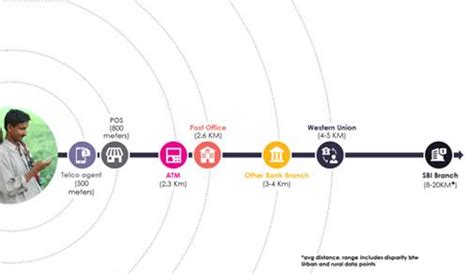 Why agent banking is a win win - BusinessToday