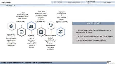 REVAMPING RAJAJIPURAM | CEPT - Portfolio