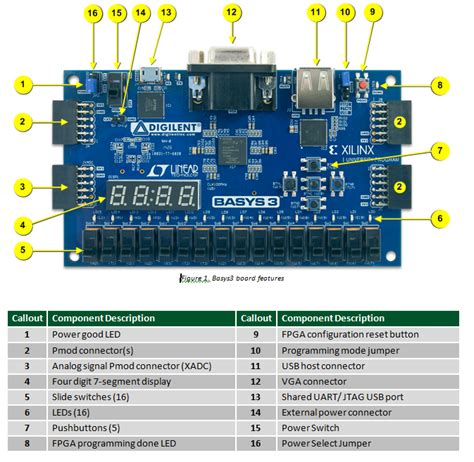 FPGA for Starters | UVCE MARVEL