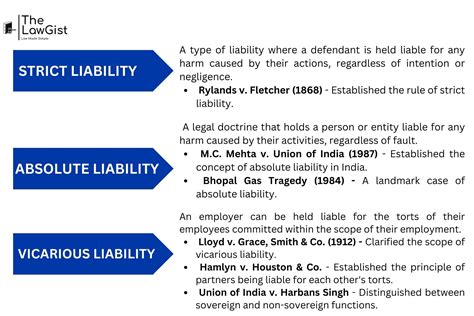 Examples of Strict Liability Crimes: Key Cases Explained