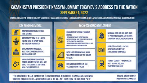 Kazakhstan President delivers major address on political reforms ...