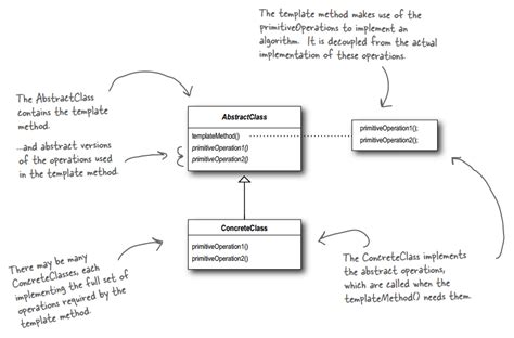Image result for Subclass Template Design