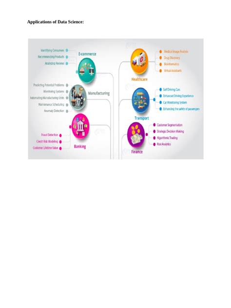 Image result for Data Science Applications