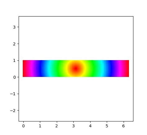 Image result for Python Gradient Color Chart