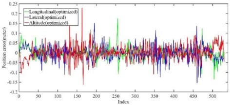 LiDAR-Based Sensor Fusion SLAM and Localization for Autonomous Driving ...