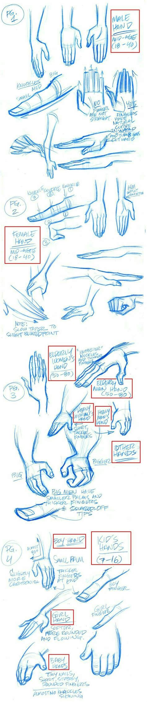 Image result for Hand Reference Drawing Tips